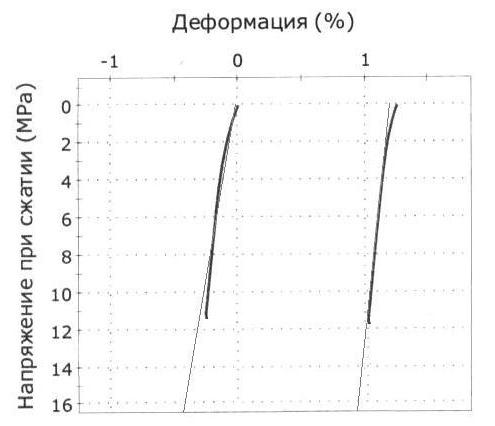 Деформация